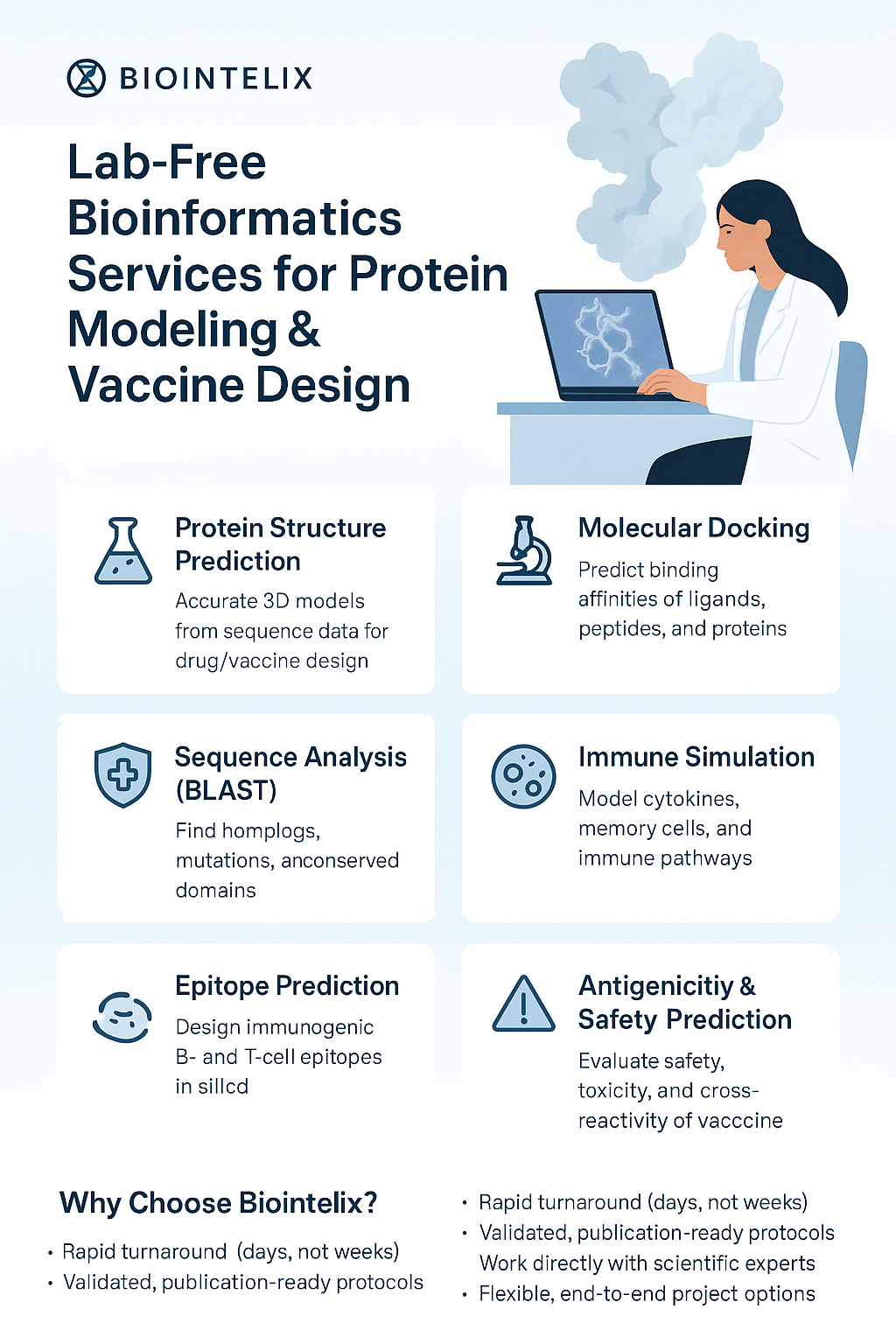 Bioinformatics Services for Protein Modeling & Vaccine Development